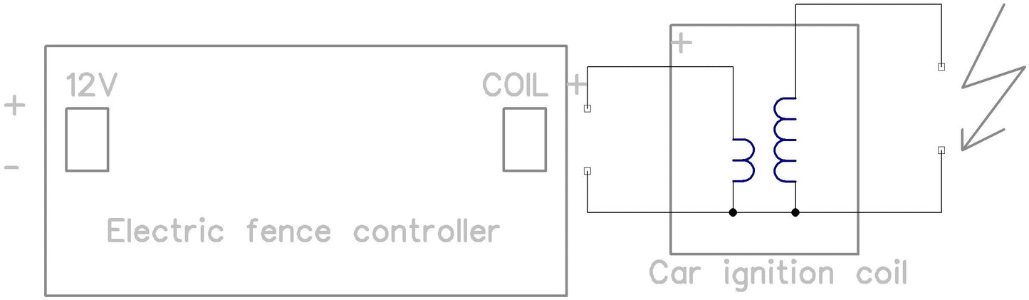 Electric fence for perimeter protection